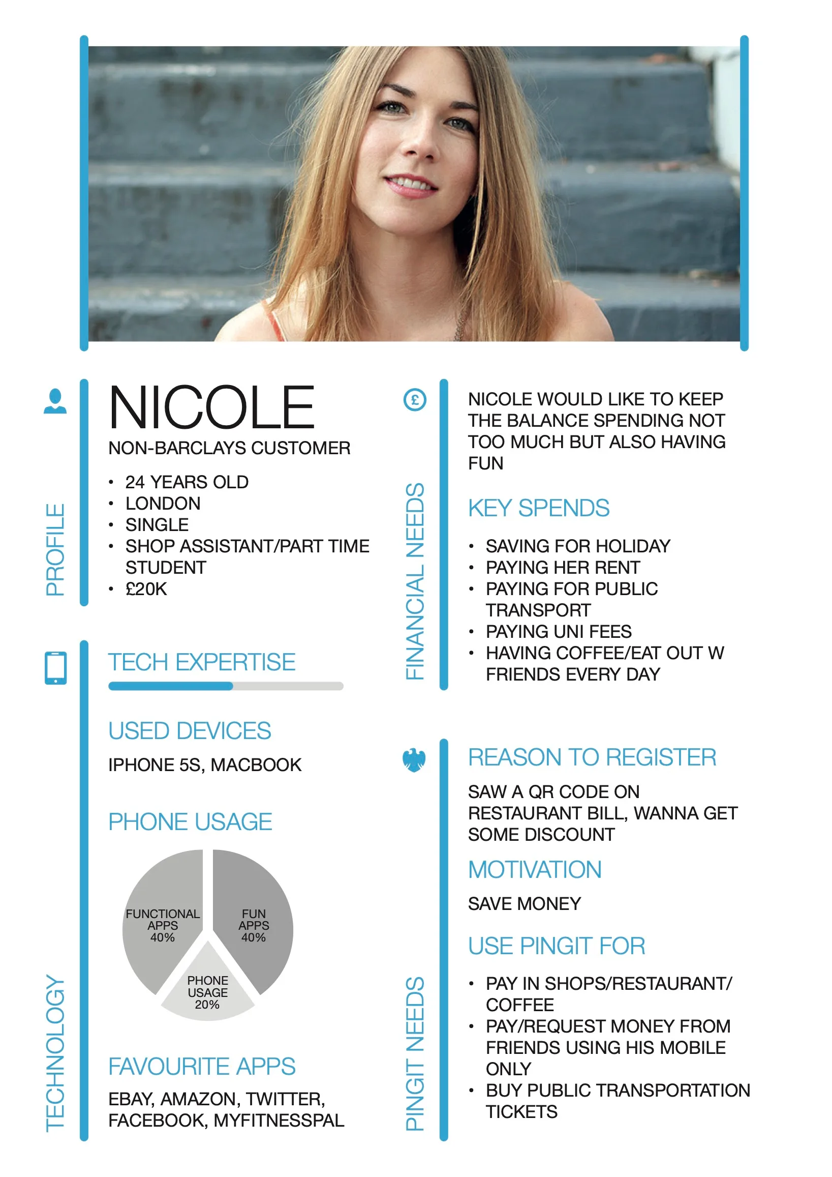 Persona sheet for Nicole, a 24-year-old non-Barclays customer, covering her financial needs, tech habits and reasons to register for Pingit