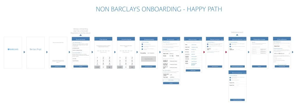 Wireframe flow of the happy-path onboarding journey for non-Barclays customers registering for Pingit