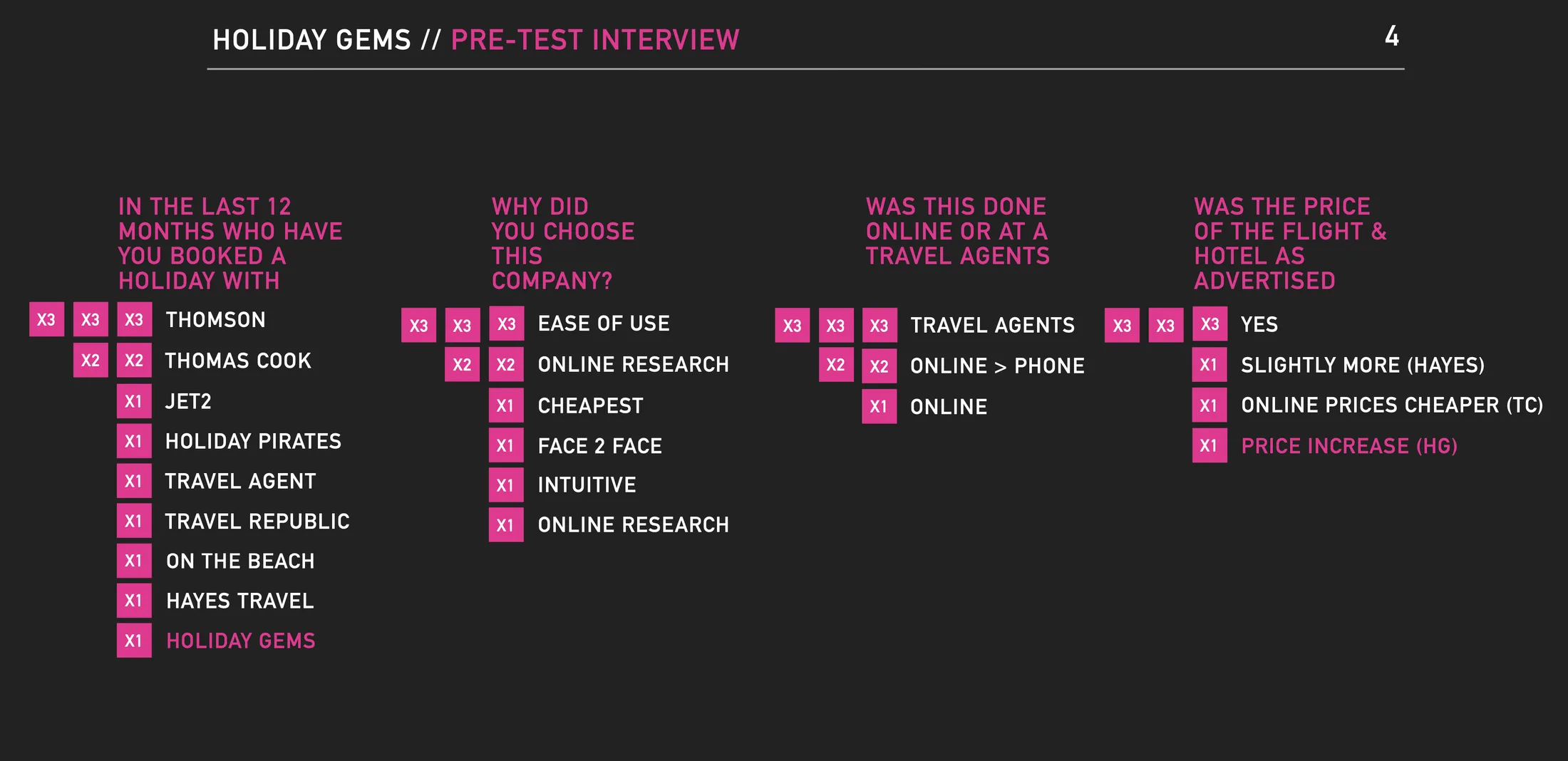 Pre-test interview findings slide tallying who participants booked holidays with and why they chose those companies
