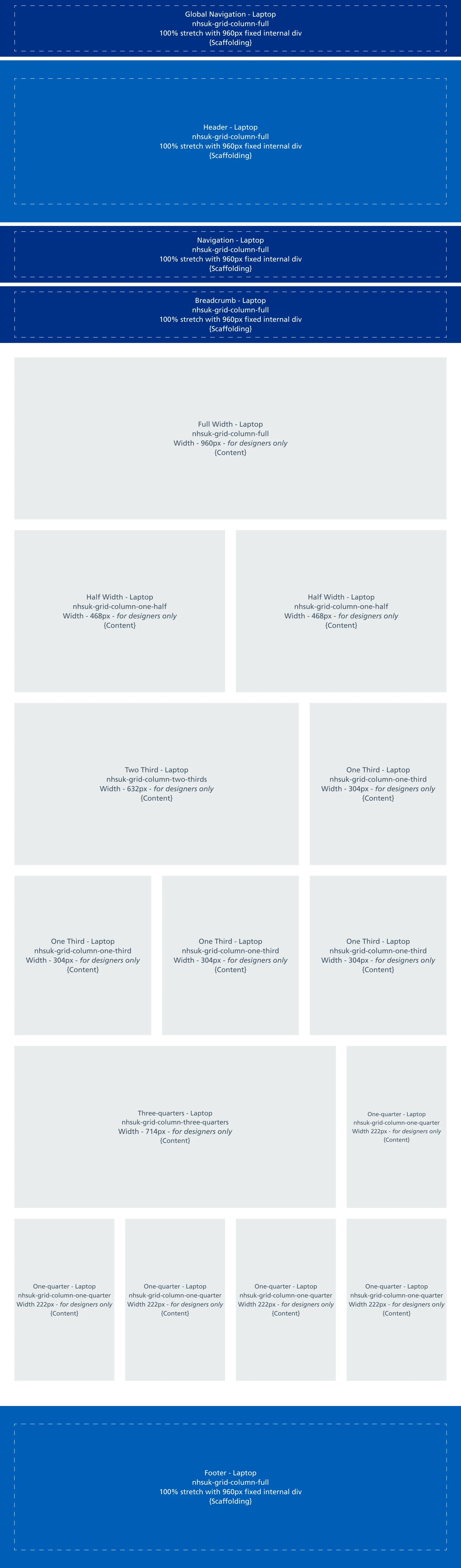 Laptop grid specification documenting NHS column widths from full width down to one-quarter at the 960px breakpoint