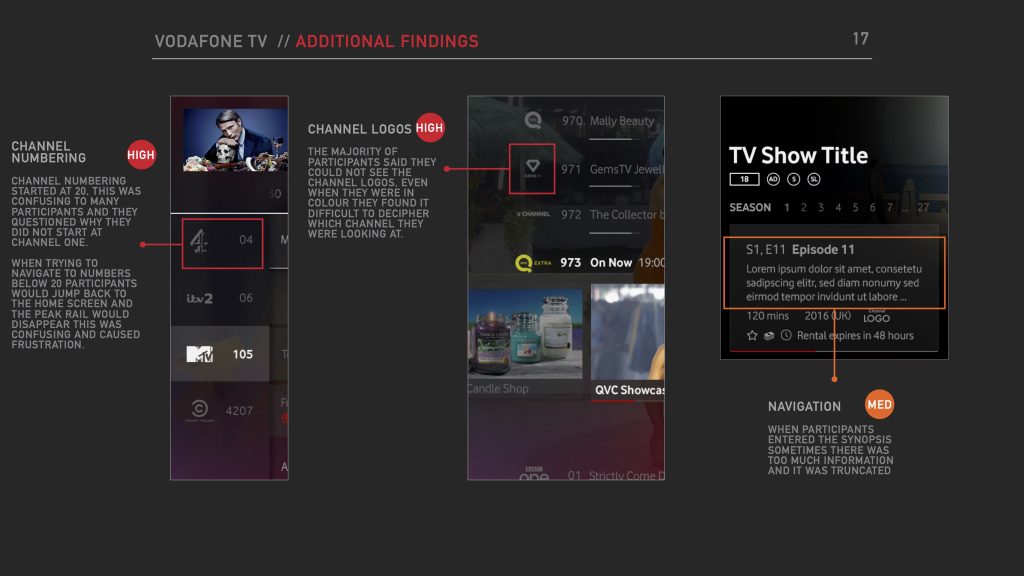 Vodafone case study gallery image 1