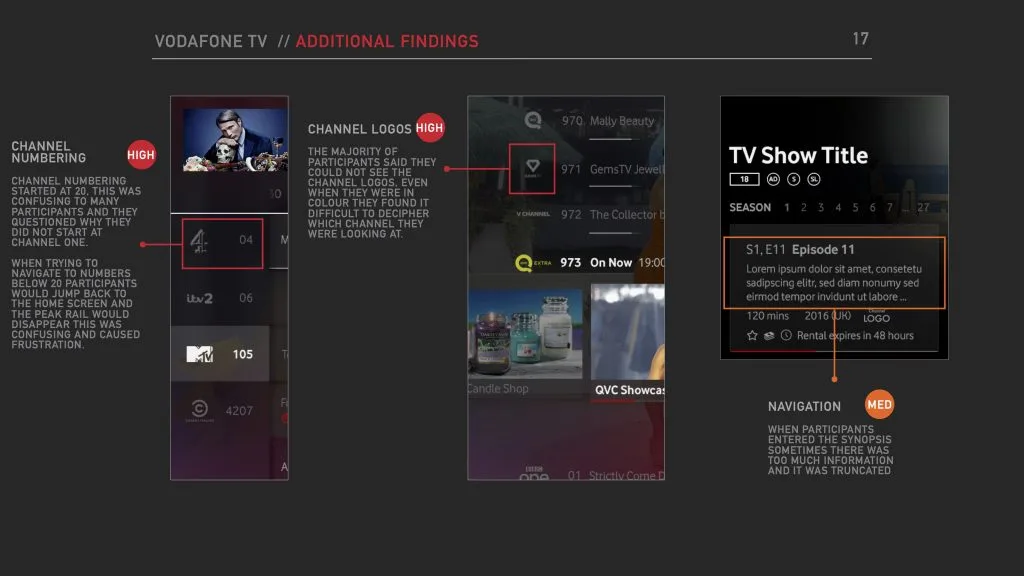 Usability findings slide on Vodafone TV, flagging channel numbering, channel logo visibility and synopsis truncation issues