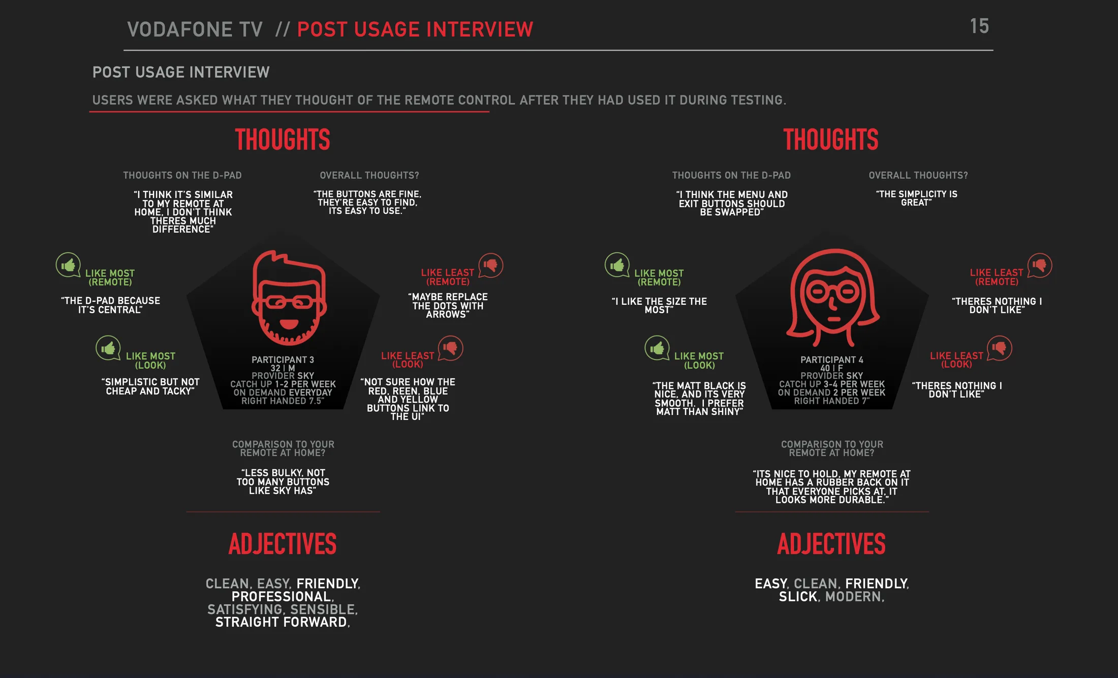 Post-usage interview slide pairing two participants' verbatim thoughts on the remote with the adjectives they chose